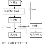 组合 150