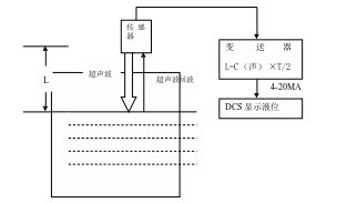 画布 27