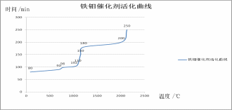 组合 10