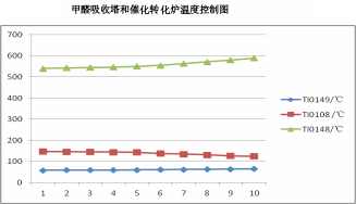 组合 15