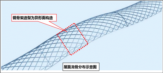 画布 340