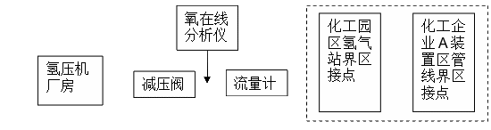 画布 3