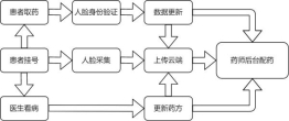 未命名绘图