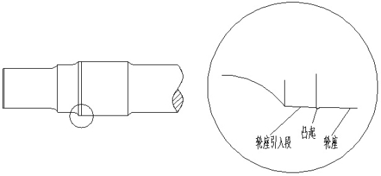 轮座磨削鼓状