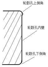 轮毂孔上倒角末端凸起