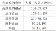 F:\2021生命科学大赛\7.7结题论文\表格\表1.png表1