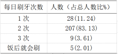 F:\2021生命科学大赛\7.7结题论文\表格\表3.png表3