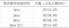 F:\2021生命科学大赛\7.7结题论文\表格\表4.png表4