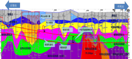 后科区间地质纵断面