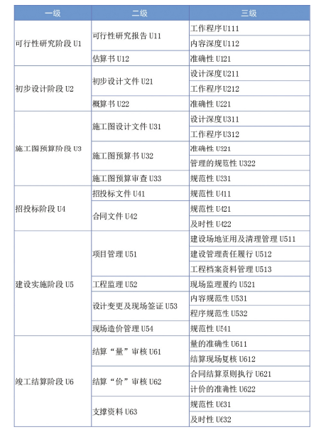 表格  描述已自动生成