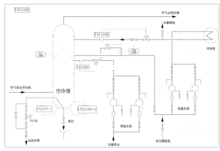 KDON-4500-9000装置预冷系统工艺流程图