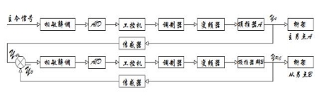 原理图