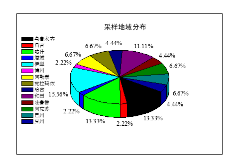 Graph2