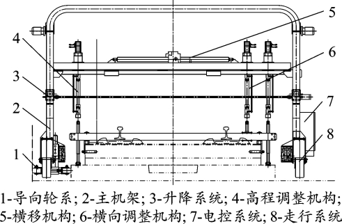 图7 轨道板自动精调机