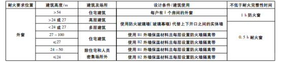 表格  低可信度描述已自动生成