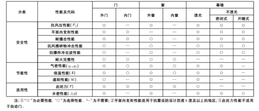 表格  描述已自动生成