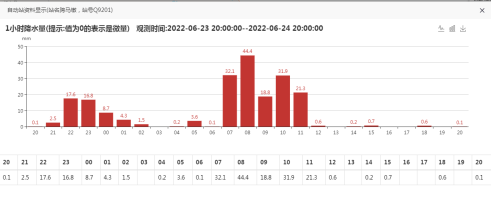 24日上午