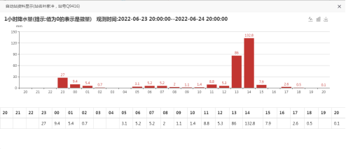 13-14时