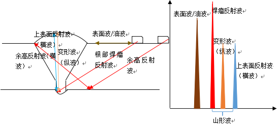 D:\NDT新思想微信公众号\微信公众号文章\html\19 薄壁焊缝伪缺陷识别技巧.files\19 薄壁焊缝伪缺陷识别技巧375.png