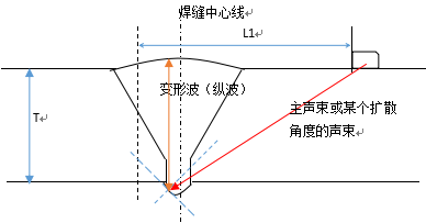 D:\NDT新思想微信公众号\微信公众号文章\html\19 薄壁焊缝伪缺陷识别技巧.files\19 薄壁焊缝伪缺陷识别技巧1640.png