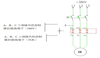 风机控制器1