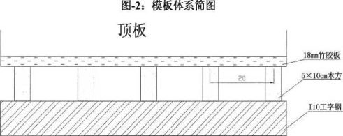 图示  中度可信度描述已自动生成