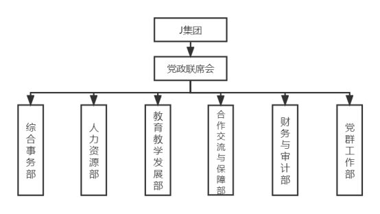 组织架构