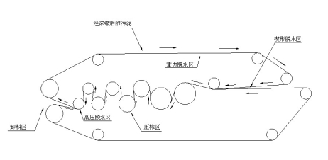 脱水工艺图