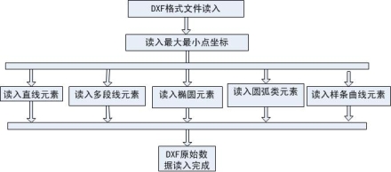 DXF文件读入流程图.jpg