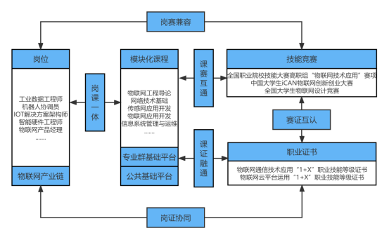 一体化