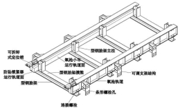 D:\2023.5.22-论文发表\炼钢发明3、一种转炉固定立式氧枪轨道安装方法\配图\1文字2.jpg1文字2