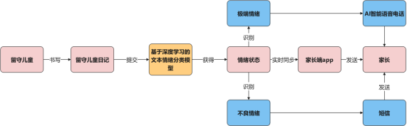 绘图9