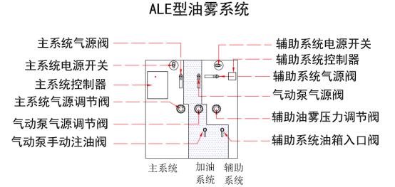 油雾图片