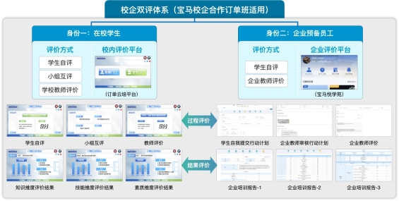 D:\个人\2022年教师教学能力大赛\参赛相关作业\佐证照片\实施报告图片12张\7.png