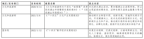 政策表格_Sheet1