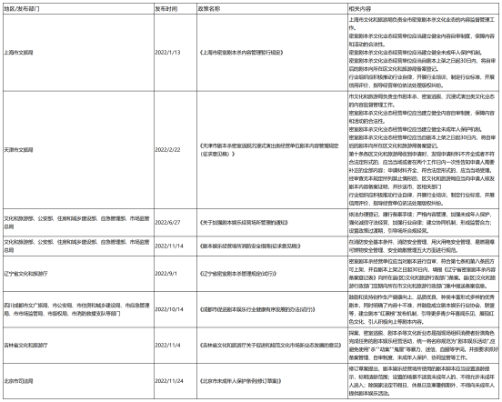 政策表格_Sheet5