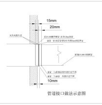 管道接口做法