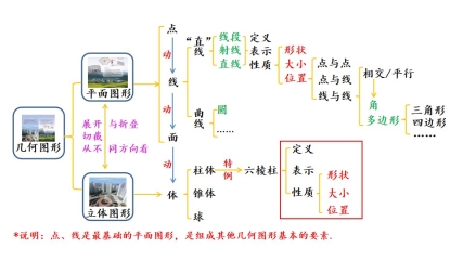 4.1线段、射线、直线1025