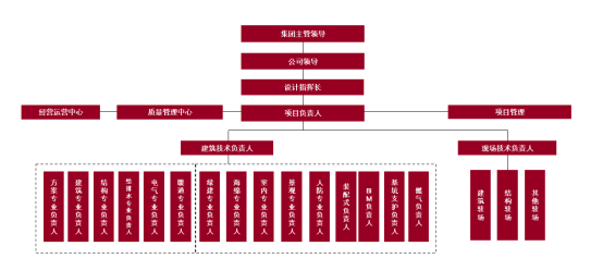 日程表  中度可信度描述已自动生成