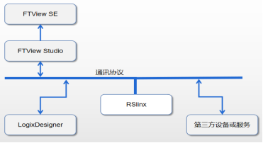 软件架构