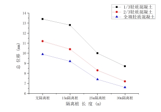 Graph1