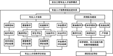 培养模式评价