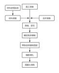 图示, Teams  描述已自动生成