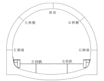 隧道双线