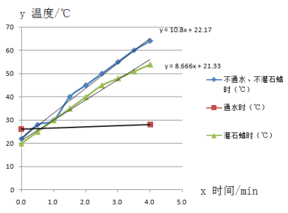 11k-1GY温度曲线