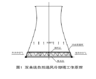 D:\软件\XIAOXIJILU\WeChat Files\wxid_zdvarsy0377m21\FileStorage\Temp\1714098870518.png