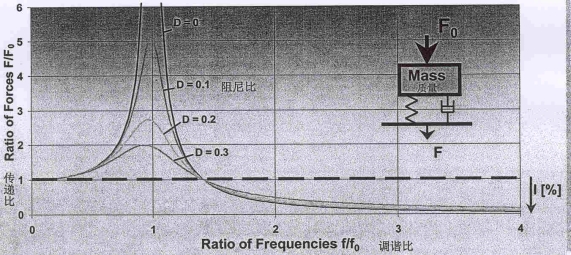 D:\sha\幻灯片素材\TMD5.jpg