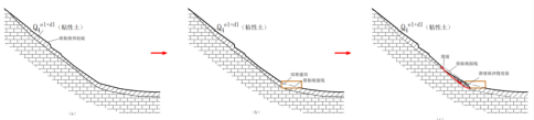 黄泥河镇岔沟村岔沟小组滑坡成灾模式图（土体覆盖界面滑动，已滑动）