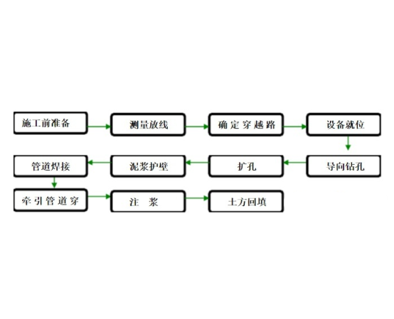 无标题