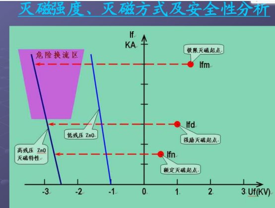 图示, 折线图  描述已自动生成